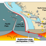 Cascadia Earthquake Sources.
