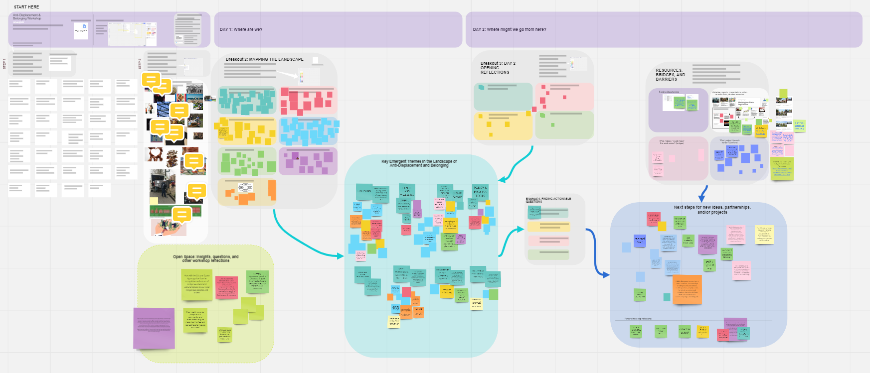 Urban@UW anti-displacement workshop generates connections, ideas, and ...